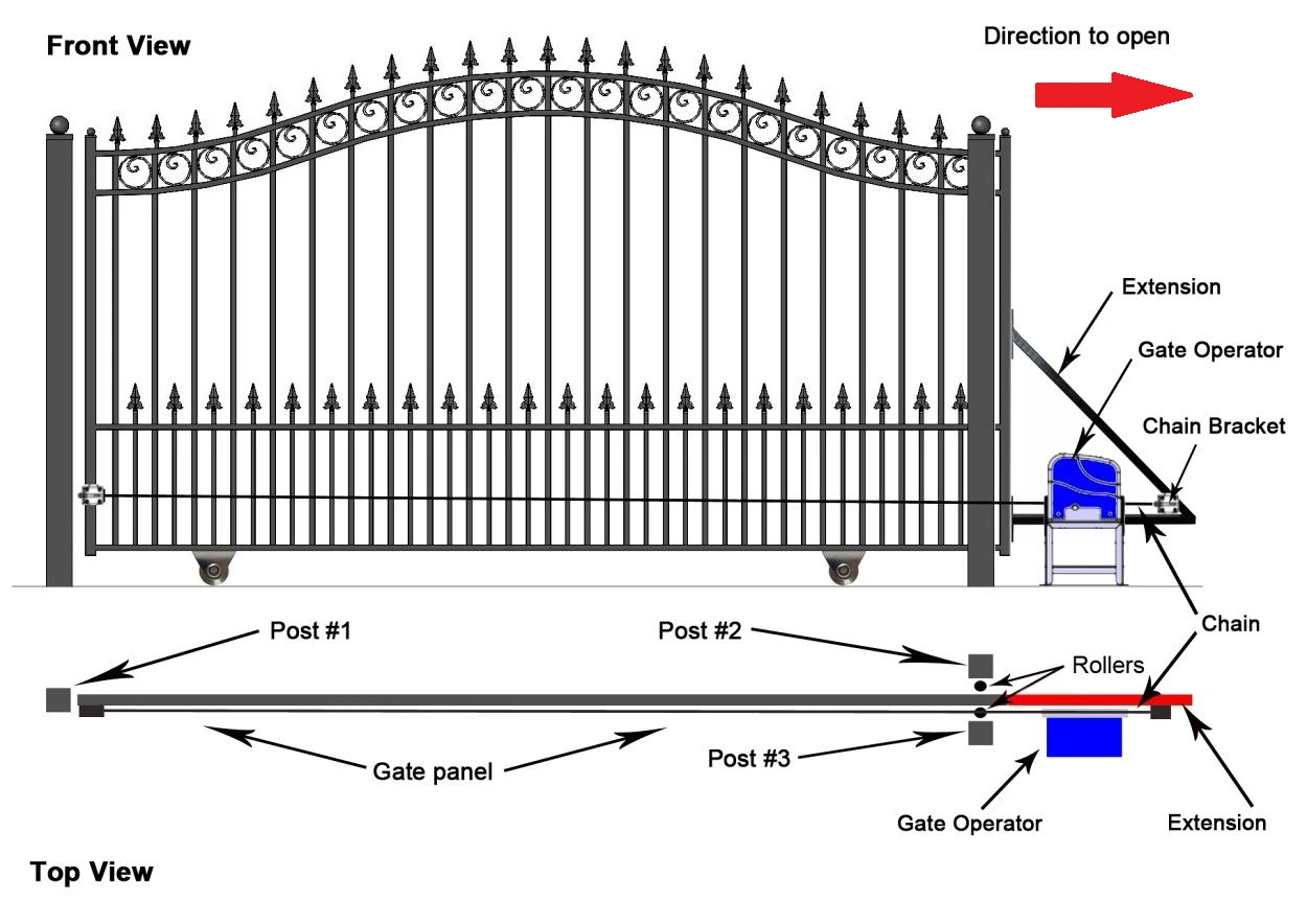 Installing Swing, Sliding, Dual Gate Openers - Step-by-Step