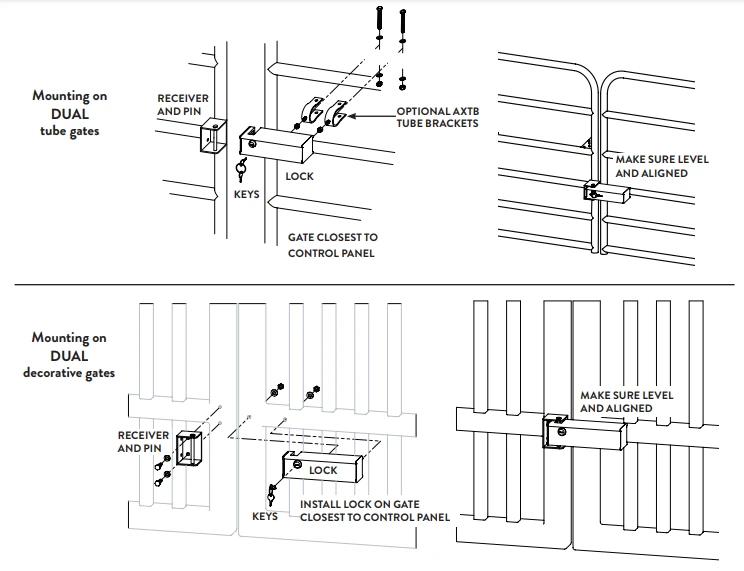 Mounting on dual tube gates and mounting on dual decorative gates