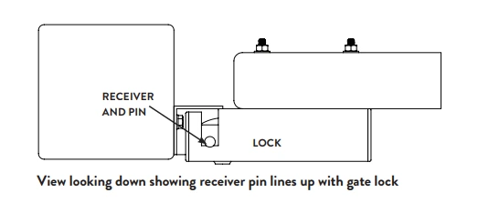View looking down showing receiver pin lines up with gate lock